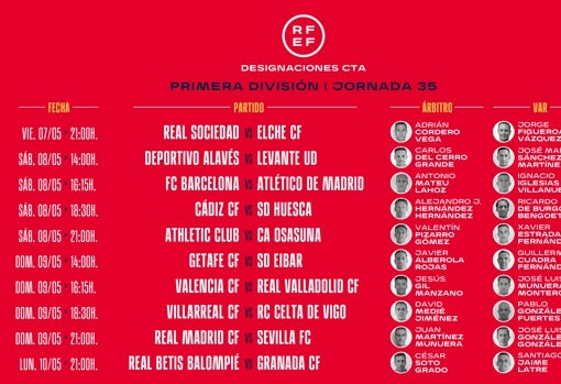 Las designaciones arbitrales para la jornada 35ª de LaLiga Santander
