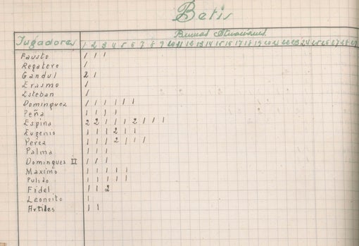 Información sobre los jugadores de la plantilla del Betis