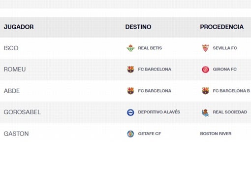 Isco, anunciado como fichaje del Betis en LaLiga