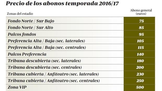 Varios aficionados recogen su abono