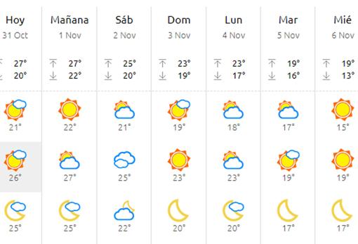 El tiempo en Málaga este fin de semana