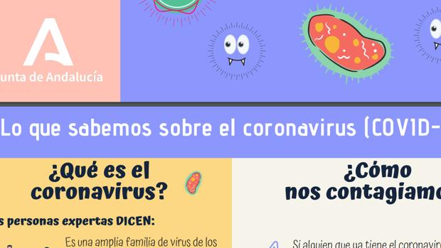 Cómo explicar a los niños qué es el coronavirus y por qué no hay clase