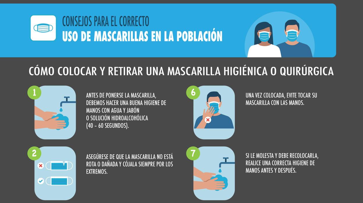 Instrucciones para el uso de la mascarilla difundidas por el Consejo de Enfermería