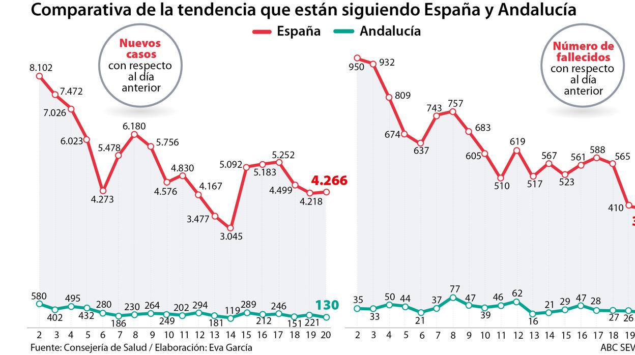 Miembros de la UME se preparan para desinfectar el hospital Virgen del Rocío de Sevilla