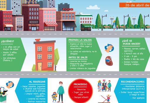 Imagen de la infografía de la Organización Colegial de Enfermería para la salida de menores