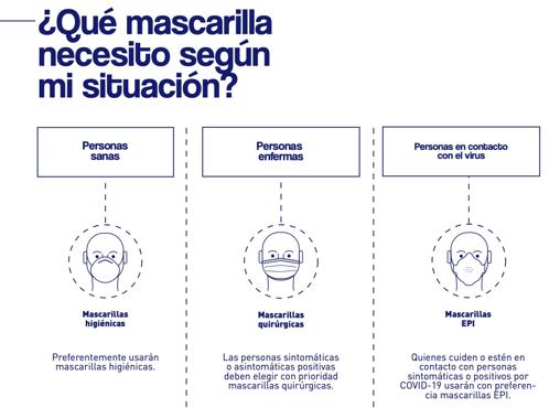 Las mascarillas ya son obligatorias desde este jueves: todo lo que tienes que saber sobre su uso