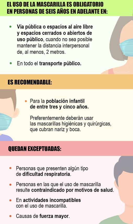 Las mascarillas ya son obligatorias desde este jueves: todo lo que tienes que saber sobre su uso