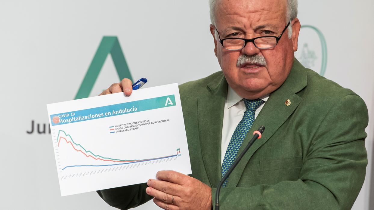 El consejero andaluz de Salud y Familias, Jesús Aguirre, muestra un gráfico