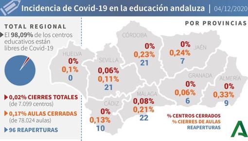 Mapa del Covid-19 en Andalucía de los 240.415 positivos por coronavirus: así evoluciona la pandemia