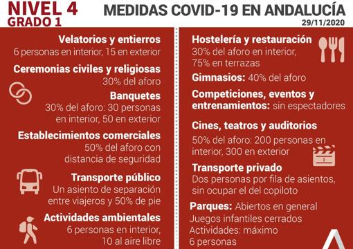 Mapa del Covid-19 en Andalucía de los 233.921 positivos por coronavirus: así evoluciona la pandemia