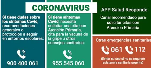 Mapa del Covid-19 en Andalucía de los 233.921 positivos por coronavirus: así evoluciona la pandemia