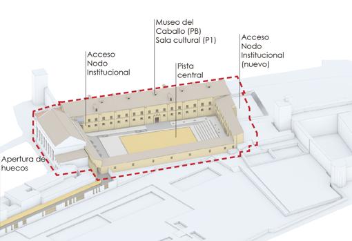 Propuesta presentada por el sector ecuestre
