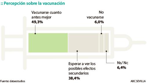 Los andaluces creen que la Junta gestiona la pandemia del coronavirus mejor que el Gobierno central