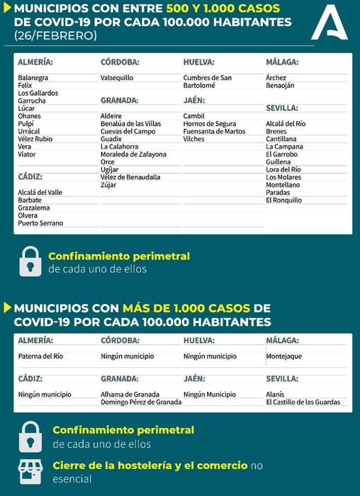 Mapa Covid-19 en Andalucía: ¿Qué municipios están confinados y hasta cuándo duran las medidas?