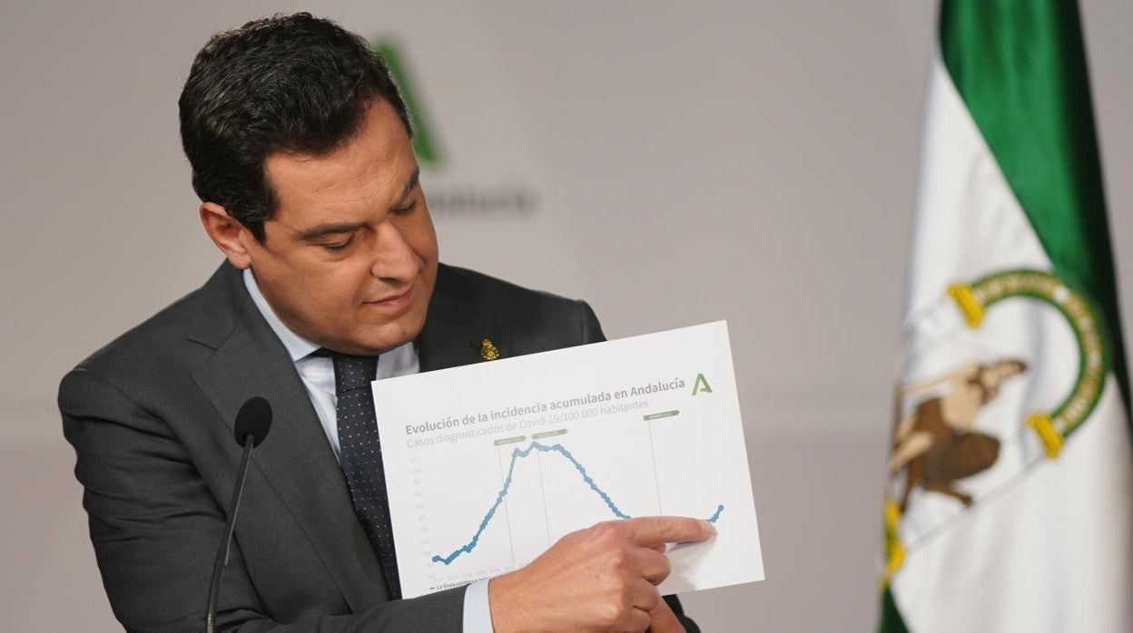 El presidente de la Junta de Andalucía, Juanma Moreno, durante una comparecencia para explicar las nuevas medidas contra el Covid, tras una reunión con el Comité de Expertos