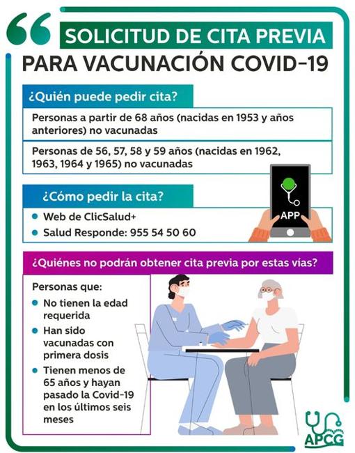 Vacunación Covid Córdoba | Así avanza el proceso de inmunización frente al coronavirus