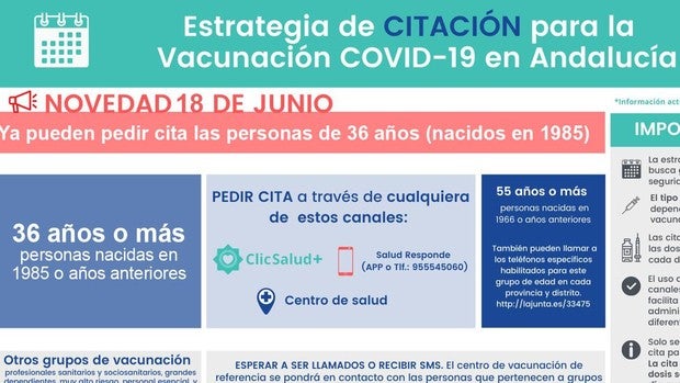 ¿Cómo pedir cita para la vacuna contra el Covid en Andalucía? Estos son los grupos de edad priorizados