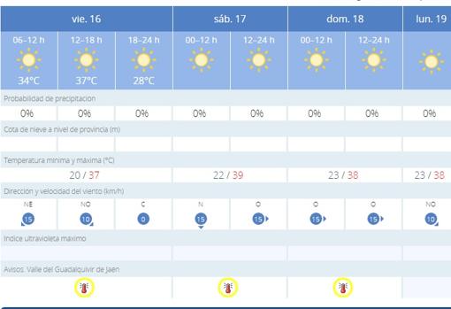 Previsión del tiempo en Jaén