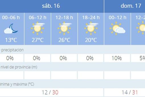 Captura de pantalla de la previsión de la Aemet