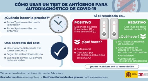 ¿Cuándo debo hacer el test de antígenos para que sea fiable?