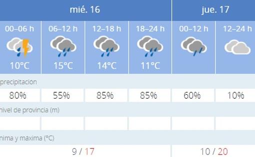 Captura de pantalla de la previsión de la Aemet