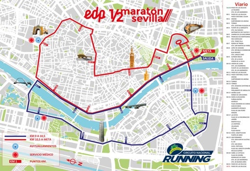Así es el viario de la EDP Media Maratón Sevilla 2022