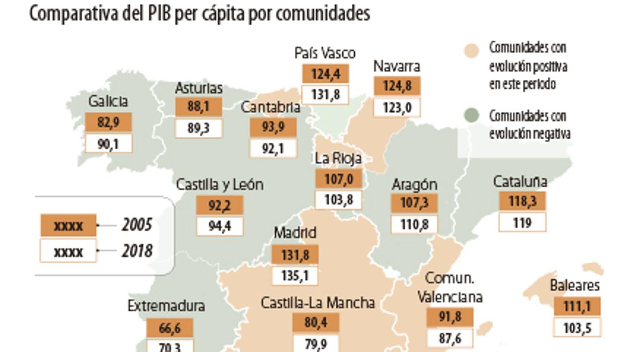 Mapa de la convergencia