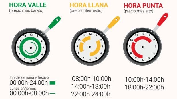 Llega la nueva factura de la luz por tramos horarios: claves para entenderla y un truco para ahorrar más