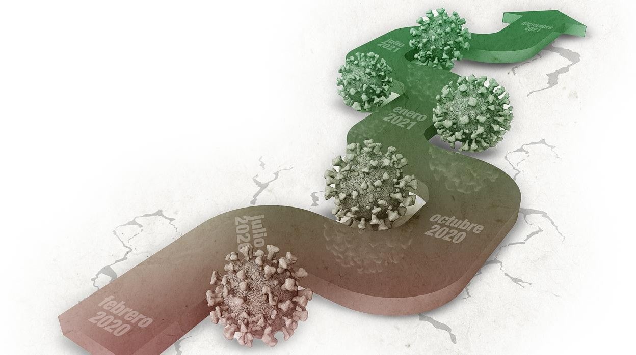 La economía andaluza ha crecido un 3,6% en el segundo trimestre por encima del 2,8% nacional