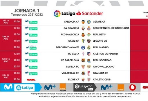 Horarios de la 1ª jornada de LaLiga 2021-22