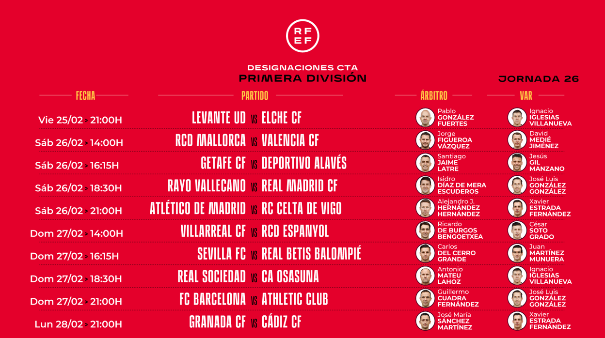 Designaciones arbitrales para la jornada 26ª en Primera división