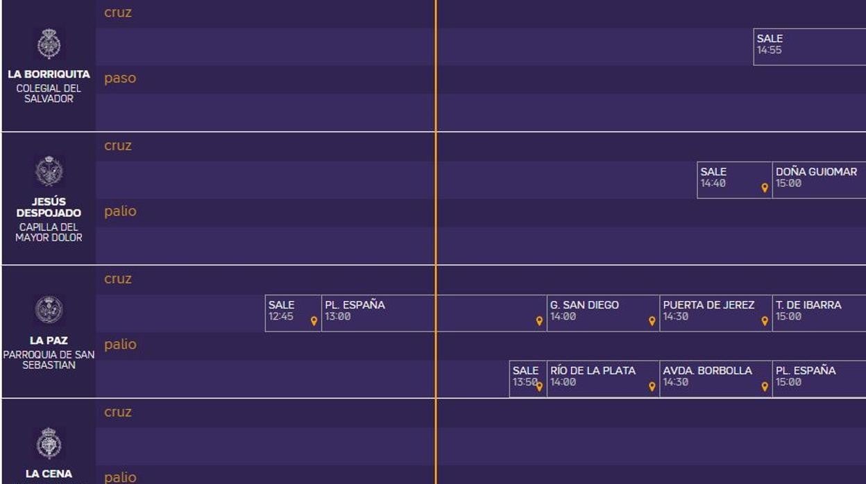 Itinerario y horarios Domingo de Ramos Sevilla