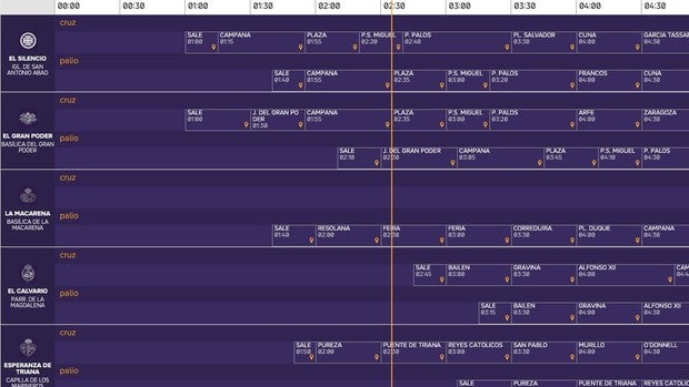 Horarios e itinerarios de la Madrugada de la Semana Santa de Sevilla 2022