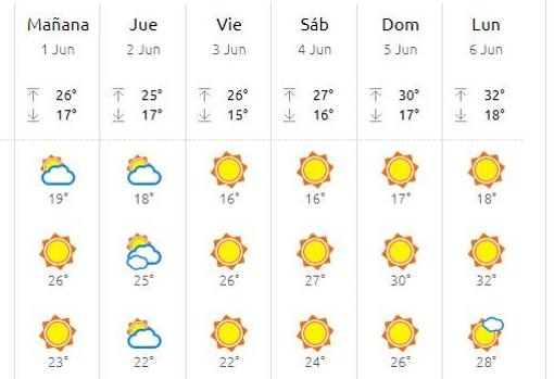 Previsión en El Rocío