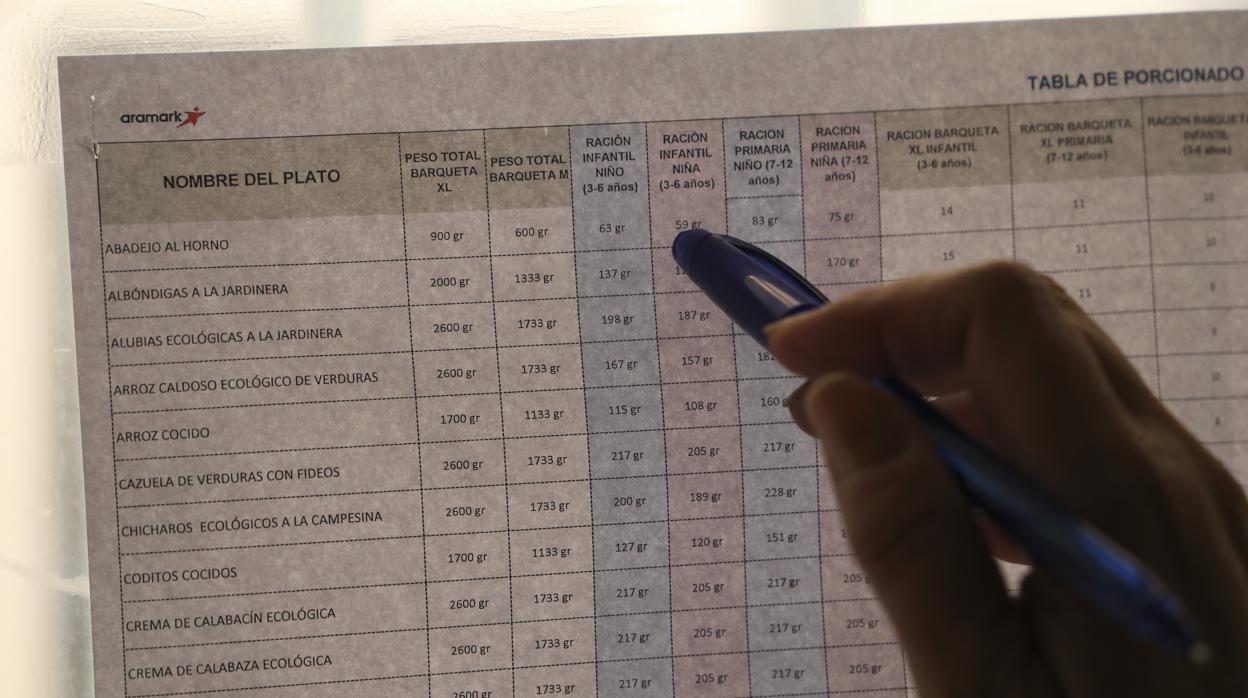 Una de las tablas de las raciones colgada en los comedores