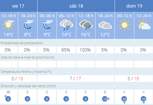 Meteorologia sevilla outlet
