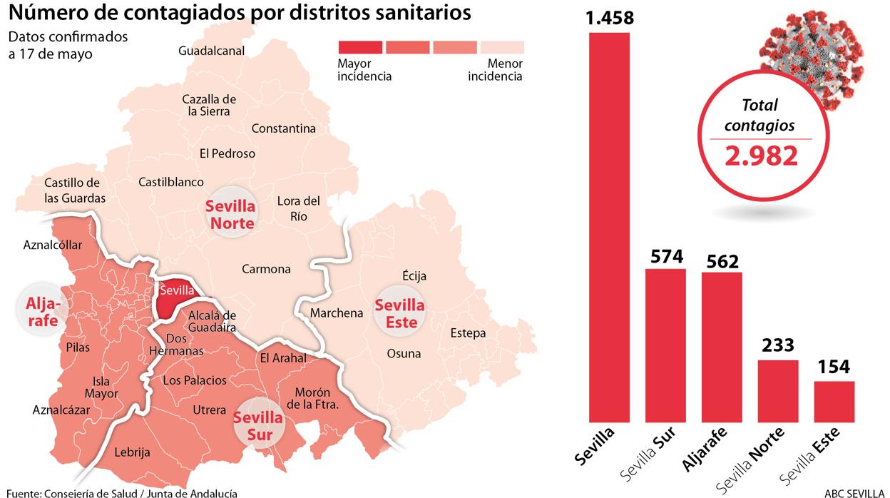 Número de contagiados por distritos sanitarios en Sevilla