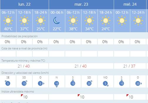 Dos días de aviso naranja en Sevilla por temperaturas por encima de los 40 grados