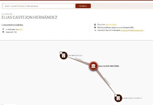 Elías Castejón tiene dos empresas en la base de datos de los "Panama papers"