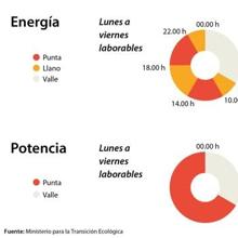 Las seis noticias que debes conocer hoy, martes 1 de junio