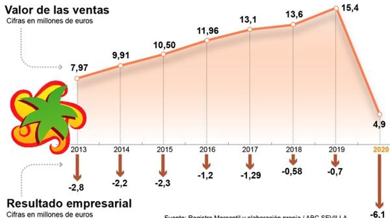Las seis noticias que debes conocer hoy, martes 24 de agosto de 2021