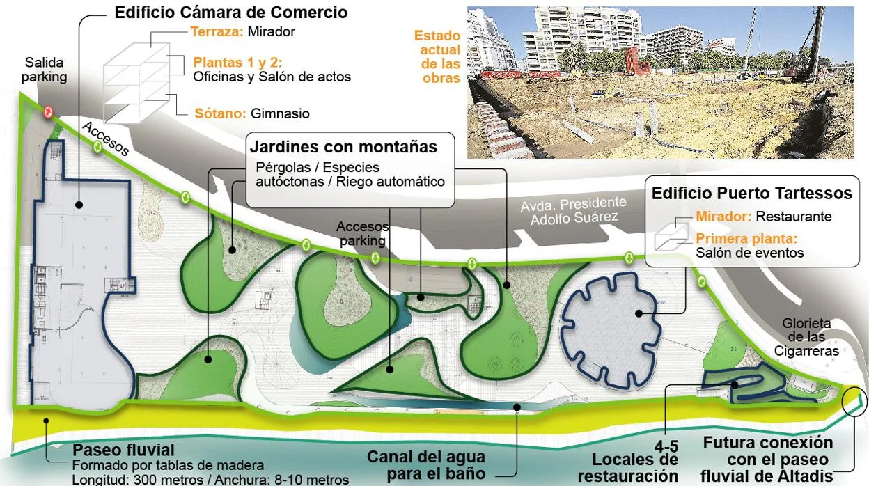 Mapa de las obras del Jardín de las Cigarreras de Sevilla en Los Remedios