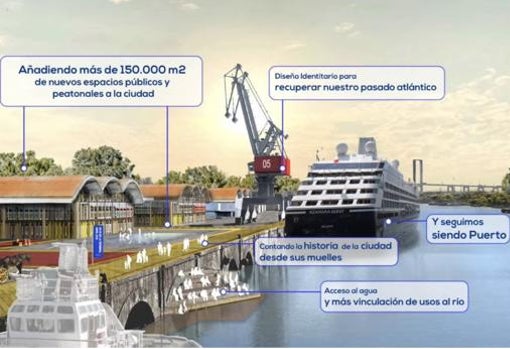 Una de las ideas propuestas para el muelle de Tablada