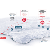 La vertebración de Andalucía, un camino lleno de baches