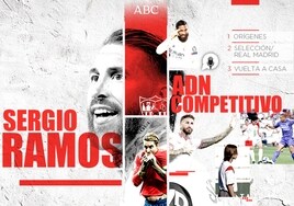 Diseño para el podcast de ABC de Sevilla sobre Sergio Ramos