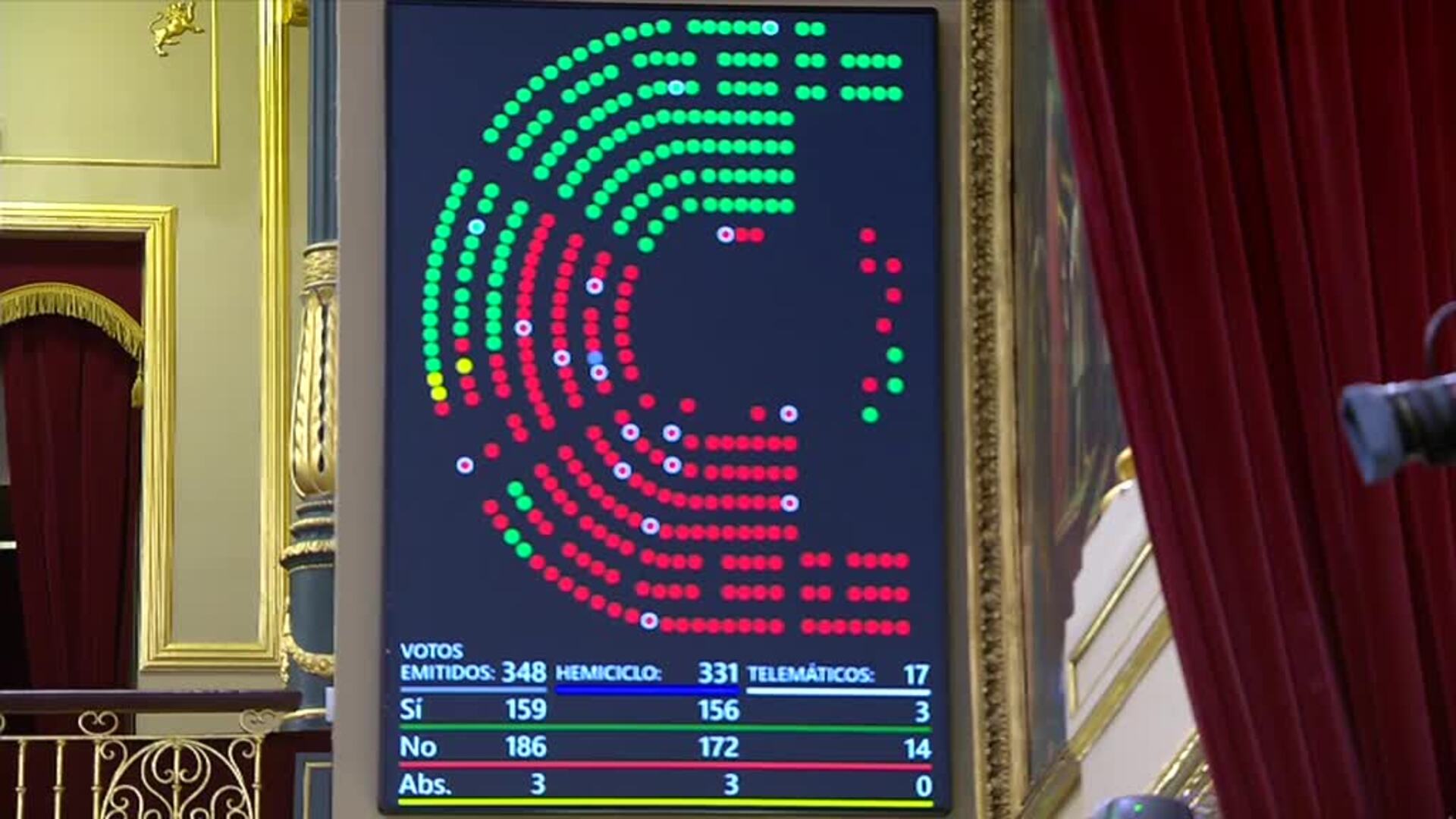 Rechazadas Las Enmiendas A La Totalidad De Los PGE Para 2023