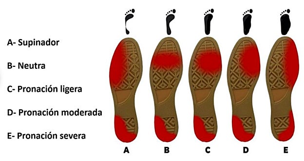 Tipos de pisada y desgaste que se puede observar en las suelas de las zapatillas