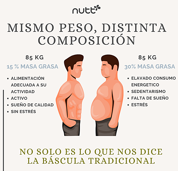 Distintas composiciones.