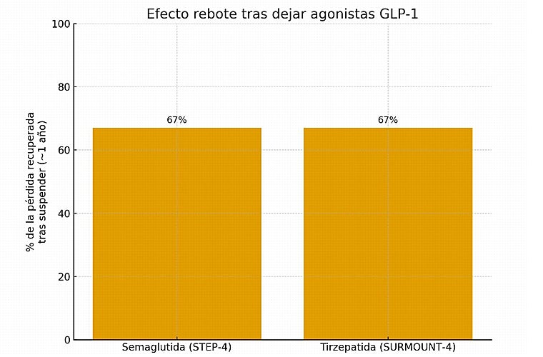 Tasas de rebote recogidas en diferentes estudios