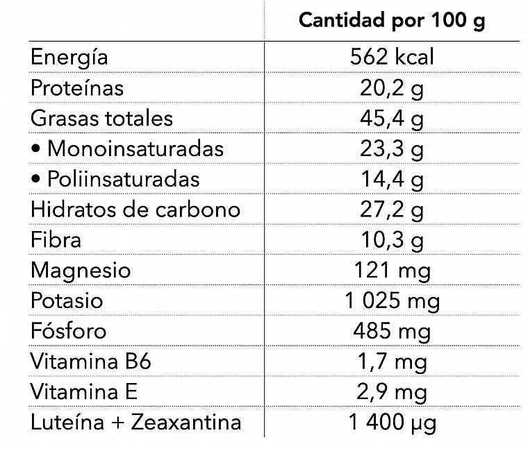 Nutrientes del pistacho.